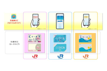 TOICA・SUGOCAがモバイル対応へ　スマホ定期券も実現