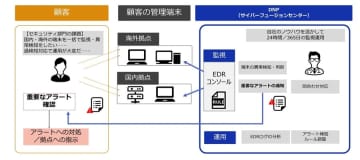エンドポイントのセキュリティ監視運用を支援