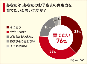 免疫って育てられる？親たちの“迷い”に見えた食事のヒント