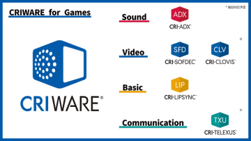 CRI・ミドルウェア、「CRIWARE」のゲーム向けミドルウェア全てを「ニンテンドースイッチ2」対応に