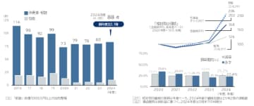 「米穀店（米屋）」の休廃業・解散（倒産）動向（2024年度）　「売るコメがない」 米屋が苦境 廃業が2年連続で増加