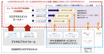 デジタルツールと人の組み合わせで価格を抑えた中小企業向けリスクソリューション