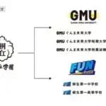 桐生大学　GMU「ぐんま未来大学」に名称変更　2026年4月より