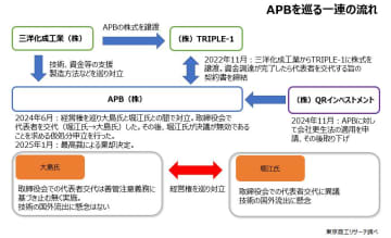 次世代電池のAPB、経営騒動の舞台裏　～ APB・大島麿礼社長 単独インタビュー ～