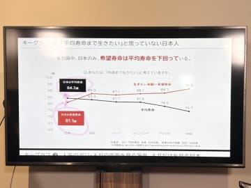 昭和100年特別企画「これまでのしあわせ これからのしあわせ展」 100歳まで生きたい人を増やす