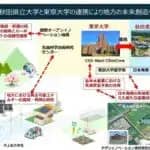 秋田県立大学と東京大学が包括協定　共同研究や設備・施設の相互利用など