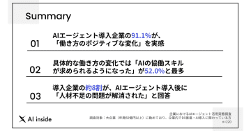 AIエージェント導入企業の9割超が「働き方にポジティブな変化」を実感／AI inside調査