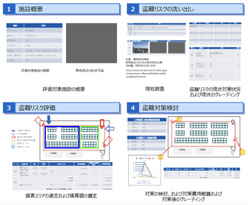太陽光発電施設の盗難リスク評価と対策提案