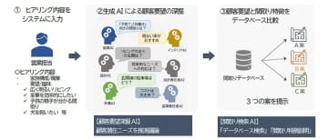AIで間取り検索 規格住宅の提案で住友林業が年内実用化へ