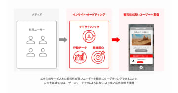 AppDriver、プッシュリワードの新機能「インサイトターゲティング」を提供