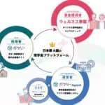 ガクシーの給付型奨学金ファンド　目標額達成で運用開始