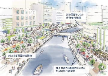 東京都／日本橋川周辺のにぎわい創出に向けた基本方針を策定、歩行者ネットワーク拡充