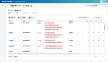 WHI HDのタレントマネジメントシステム、モチベーションが低下した従業員を上長にアラート通知する新機能を搭載