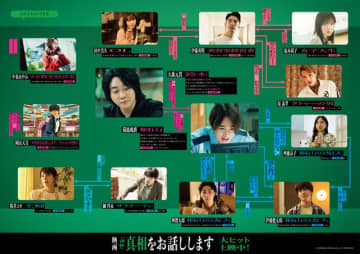 二宮和也『#真相をお話しします』に声の出演！伏線アリの相関図も公開