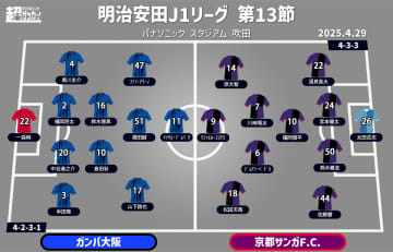 【J1注目プレビュー|第13節:G大阪vs京都】G大阪の攻撃陣は目を覚ますか？ 首位・京都は前半の戦いがポイント