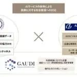 順天堂大学がAIで医師の働き方改革　アビームコンサルティングと共同研究