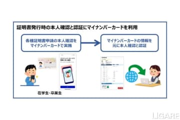 NTT西日本と近畿大学、マイナンバーカードを活用したDX促進へ