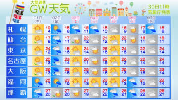 【GW最新天気】たびたび傘の出番、晴れれば暑く　沖縄はGW中にも「梅雨入り」か