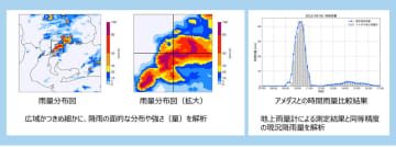 東芝デジタルソリューションズ、250ｍ四方ごとの降雨状況をリアルタイムで把握できる「現況降雨量サービス」
