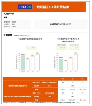 LIXILの省エネシミュレーションがHEAT20公認の評価ツールに