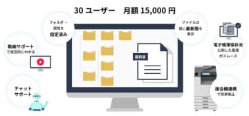 ファイル整理をスマートに！『eValue V Air mini』販売開始　～安価で簡単にクラウド上でのドキュメント管理を実現～
