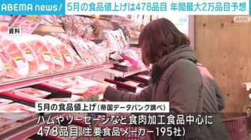 5月は478品目値上げ、年間で最大2万品目の値上げ予想