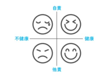 メンタルを保つには「他責思考」が最強？【眠れなくなるほど面白い 図解 メンタルの話】