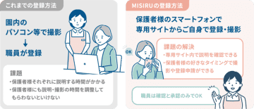 保育施設解錠システム「MISIRU」が関西で急速導入、ユーザー登録手間無しで安全・効率化推進