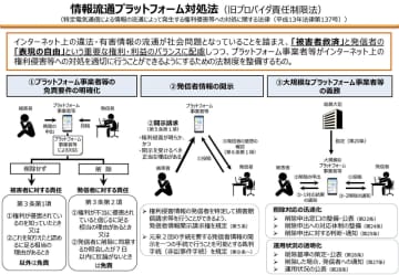 総務省、SNS中傷対応でメタやX、グーグルら指定　情プラ法
