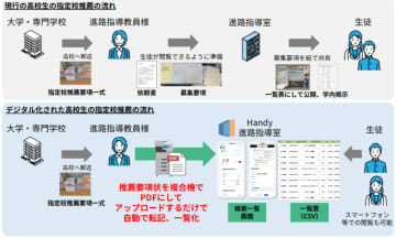 ハンディ、高校向けサービス「Handy進路指導室 進学版」を提供開始──大学入試における推薦要項情報の整理・管理を効率化