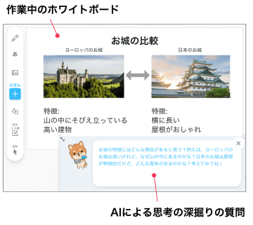 Mikulak、AIが児童生徒のデジタルホワイトボード上での学習を支援する機能を特許出願