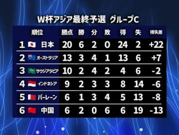「オランダのBチームだ」日本以外は混戦！大一番を前にFIFAランク123位が“前代未聞”の帰化画策で中国メディアは戦慄！ 「チームの半数が…」【アジア最終予選】