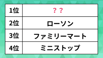 おにぎりがおいしいコンビニランキング。ローソンやファミマより人気の1位は？ 理由が納得だった