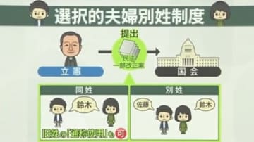 “選択的夫婦別姓”結論は出る？　立憲が法案提出も…野党はバラバラ　自民幹部「一致するなんて無理」　国会審議の行方は