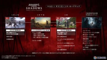 「アサシン クリード シャドウズ」今後追加されるコンテンツやアップデートなどのロードマップが公開！拡張コンテンツ「淡路の罠」の配信やパルクールの改善など
