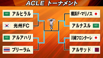 【ACLE】川崎フロンターレ決勝進出　アルナスルとの激闘制す　初のアジア王者へあと1勝
