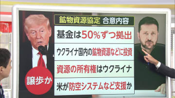 【解説】アメリカとウクライナが鉱物資源で合意　2月トランプ大統領とゼレンスキー氏決裂も一転なぜ…アメリカ側が譲歩か　プーチン氏の出方に注目