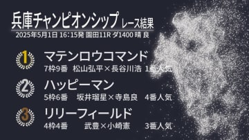 【兵庫チャンピオンシップ結果速報】マテンロウコマンドが破竹の4連勝で重賞初V　2着にはハッピーマン