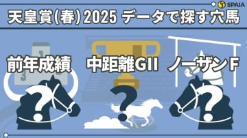 【天皇賞（春）】「直近1年の中距離GⅡ勝ち馬」が複回収率128%　データで導く穴馬候補3頭