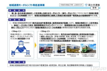 国交省、地域連携モーダルシフト等促進事業の募集開始　共同輸配送等も推進