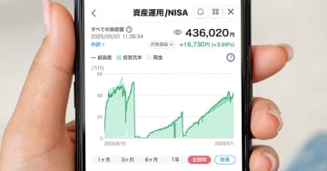 ポイント運用が投資デビューの入口に　楽天・SBI・PayPay証券が人気【MMD研究所調べ】