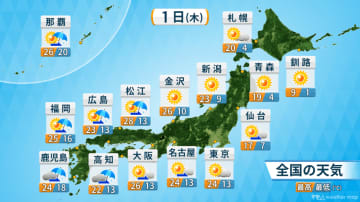 1日（木）全国的に気温高く