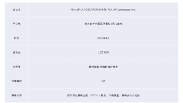 YKK AP、都市緑化事業の関係会社を設立