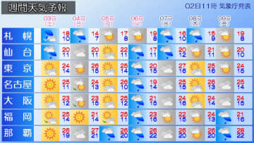 帰宅時間関東で警報級の大雨か　GW天気急変に注意　GW最終日～明けは西から天気崩れる