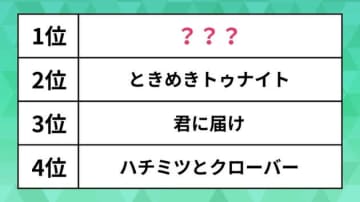人気の「恋愛漫画」ランキング。「君に届け」「NANA」「わたしの幸せな結婚」を抑えた1位は、アニメ化ドラマ化された“あの”作品