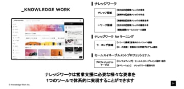 ナレッジワーク、商談解析AI「JamRoll」を展開するPoeticsを買収