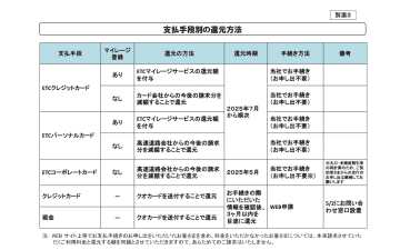 NEXCO中日本、4月のETCシステム障害による利用料金を還元 料金未払いの人には請求しないことを決定