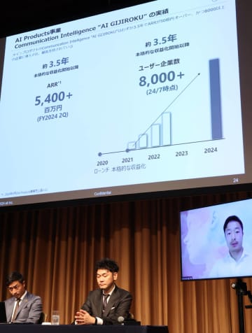 「AIクローン」オルツ社に売上水増し疑惑！「すごいベンチャー100」選出の騎手に証券監視委がメス、第三者委設置へ