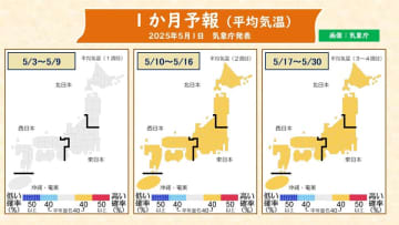 最新1か月予報　5月中旬は全国的に平均気温が高い　沖縄・奄美は梅雨入り間近