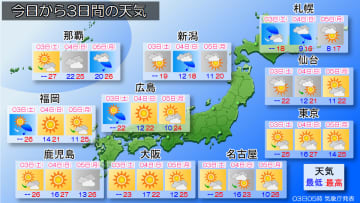 GW後半スタート　晴れの日が多く、連休最終日6日(火)は全国的に雨の予想
